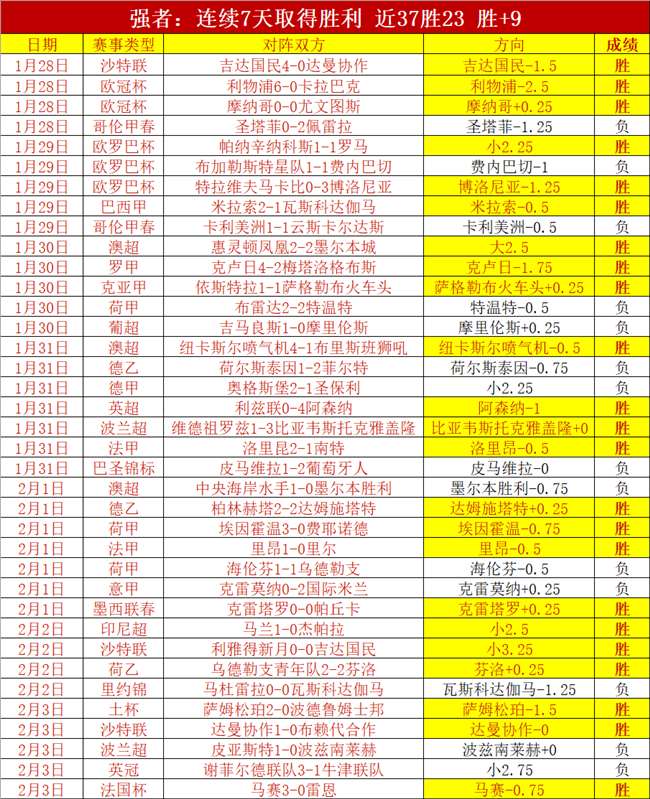 鲁尼解析,纽卡领先策,次回合有望,千亿体育官网,千亿体育直播,体育赛事直播,足球直播